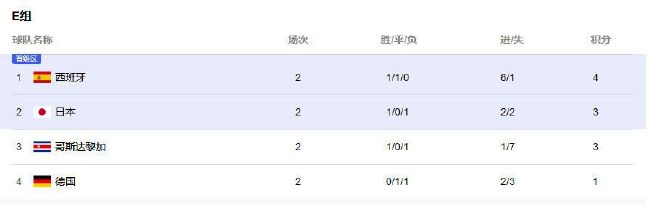 北京时间12月23日19:30，意甲联赛第17轮尤文挑战弗洛西诺内的比赛，上半场科斯蒂奇助攻18岁小将伊尔迪兹精彩1v3破门，桑德罗伤退，半场结束，尤文客场1-0弗洛西诺内。